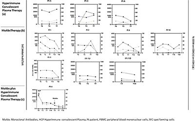 Clinical Management of Patients With B-Cell Depletion Agents to Treat or Prevent Prolonged and Severe SARS-COV-2 Infection: Defining a Treatment Pathway